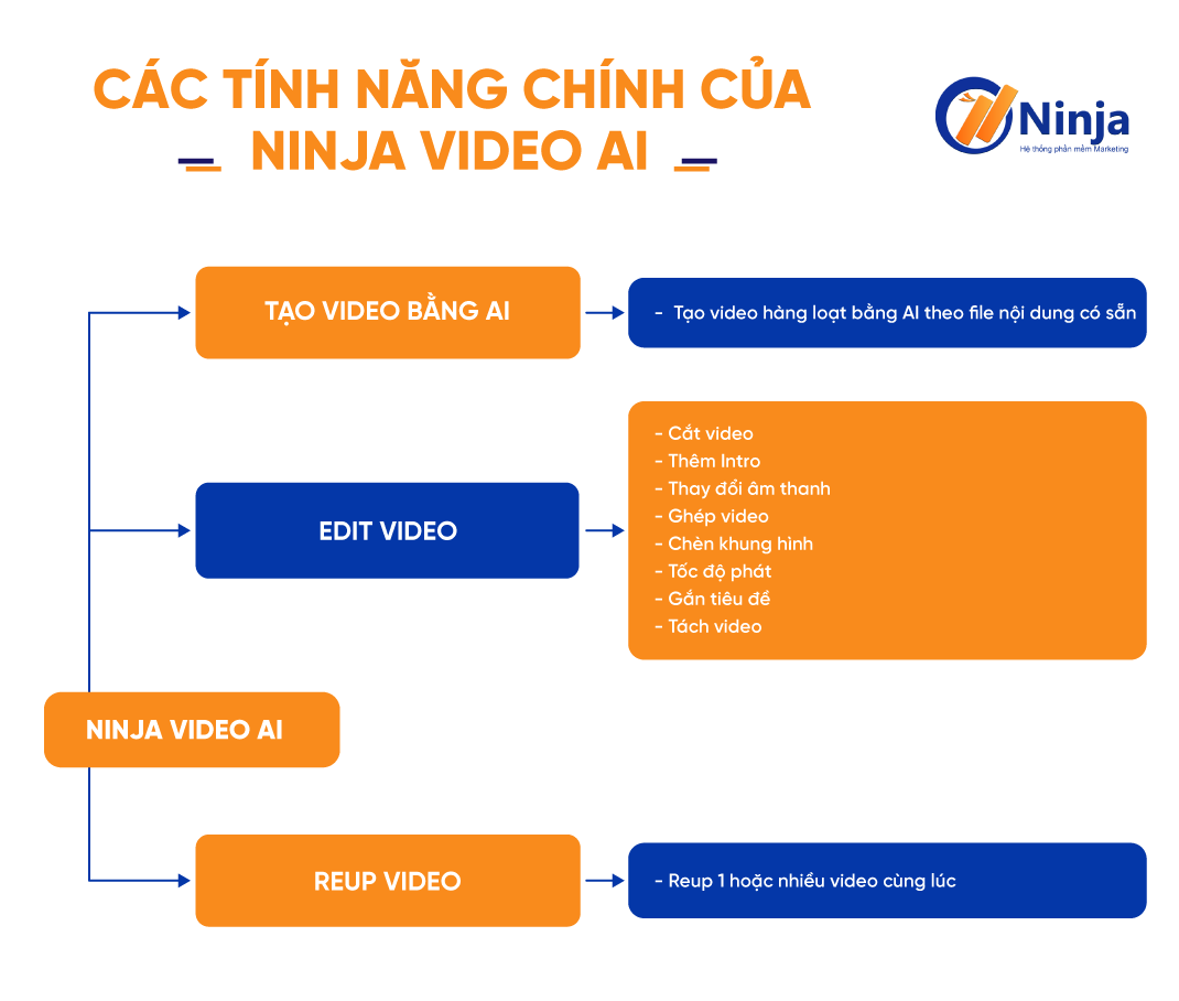 Các tính năng khác của Ninja Video AI